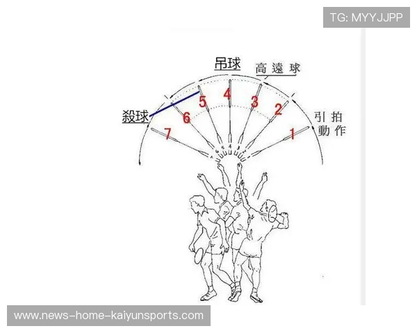 羽毛球后场吊球神准无比:成为比赛中的制胜法宝 羽毛球后场吊球神准无比:成为比赛中的制胜法宝